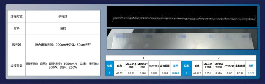 スチールケース電池の溶接データ
